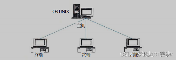 软件系统总体架构描述怎么写_系统架构_05