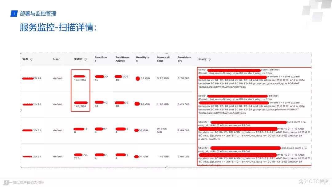 如何查看clickhouse是否支持GraphiteMergeTree_大数据_08