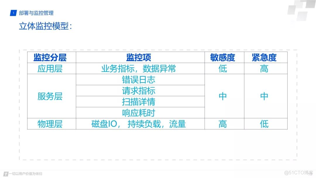 如何查看clickhouse是否支持GraphiteMergeTree_大数据_10