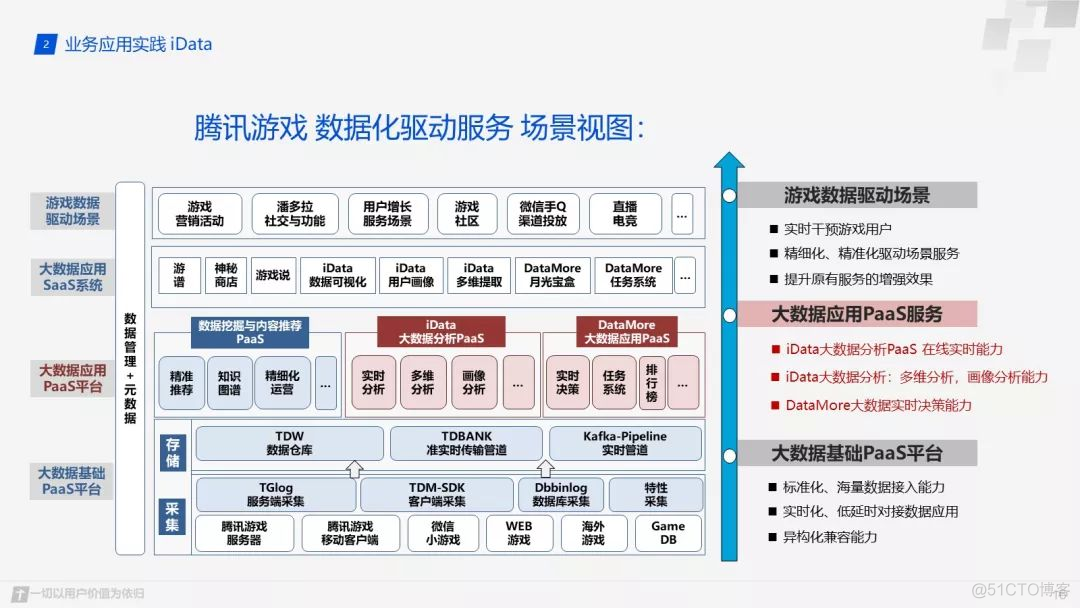 如何查看clickhouse是否支持GraphiteMergeTree_sql_11