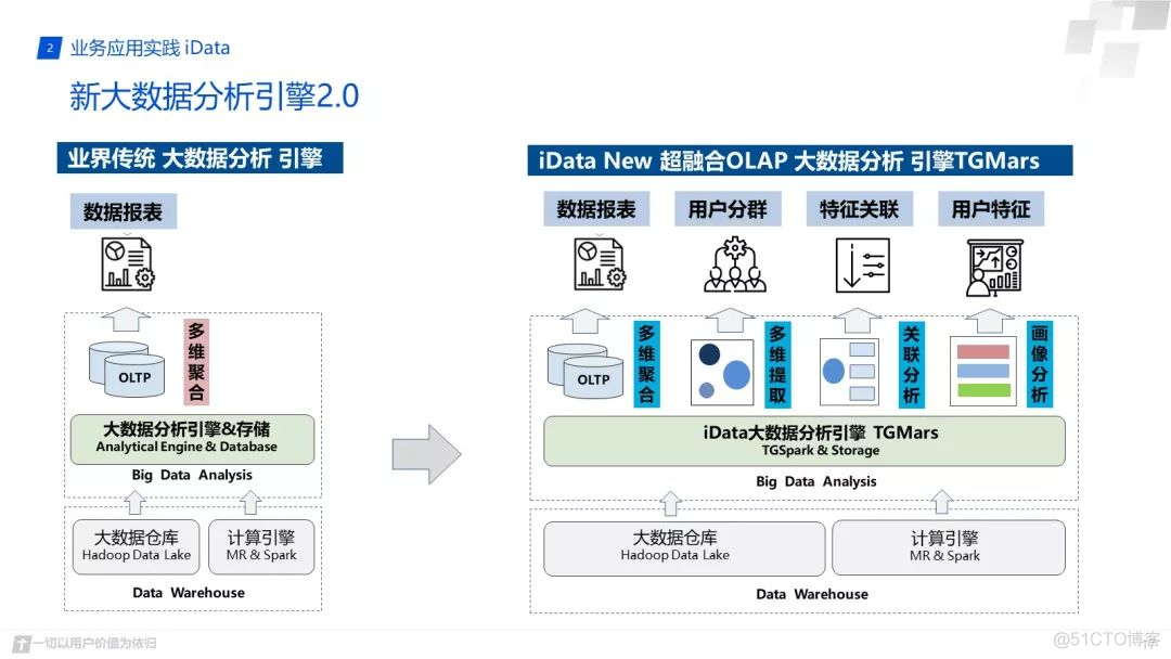 如何查看clickhouse是否支持GraphiteMergeTree_大数据_12