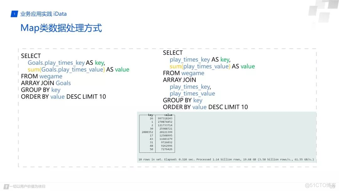 如何查看clickhouse是否支持GraphiteMergeTree_数据_18