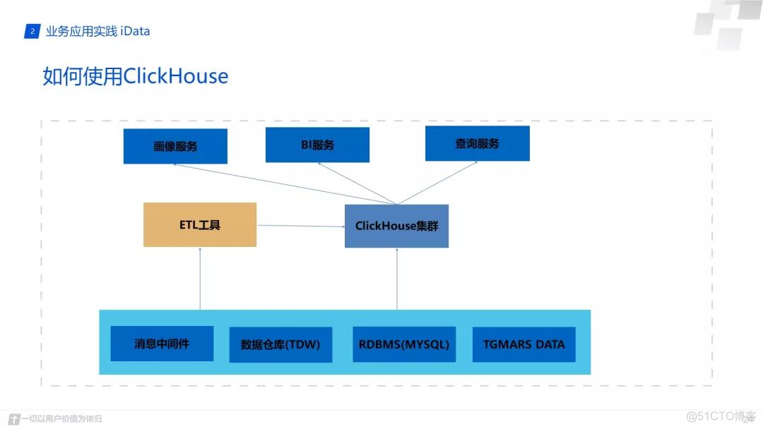 如何查看clickhouse是否支持GraphiteMergeTree_sql_19