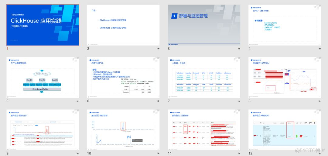 如何查看clickhouse是否支持GraphiteMergeTree_数据_20