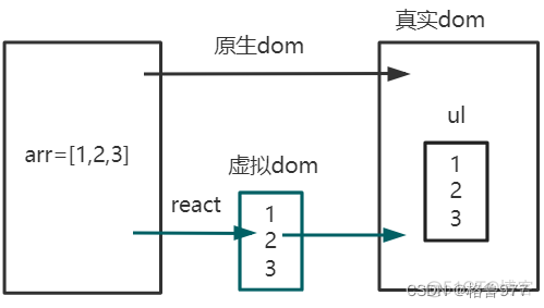 将yarn更新到最新版本_前端框架_02