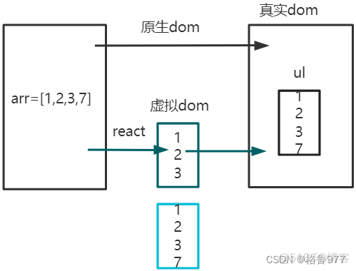 将yarn更新到最新版本_前端框架_03