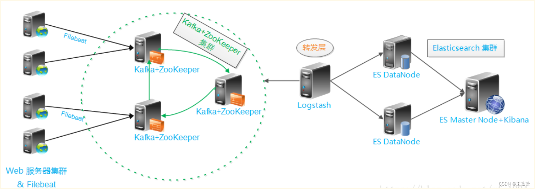 zabbix可以对接elk吗_kafka_07