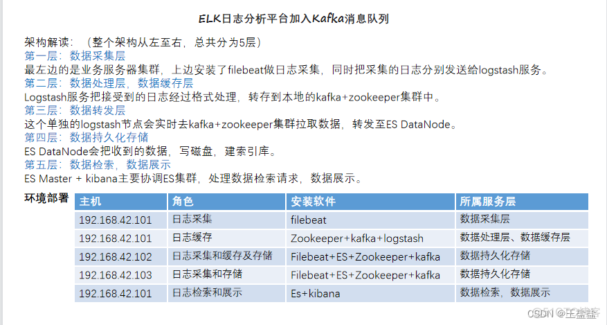 zabbix可以对接elk吗_big data_08