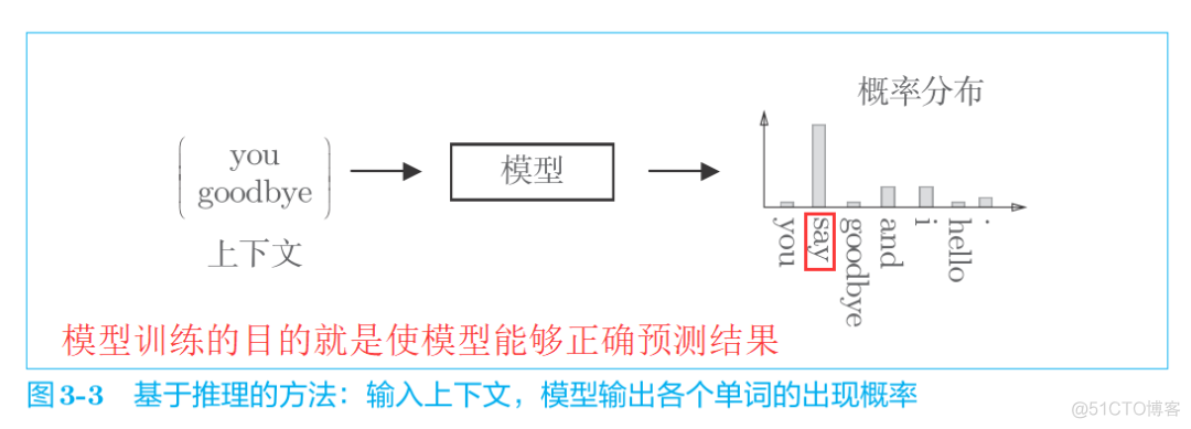 word2vec 轻量_神经网络_03