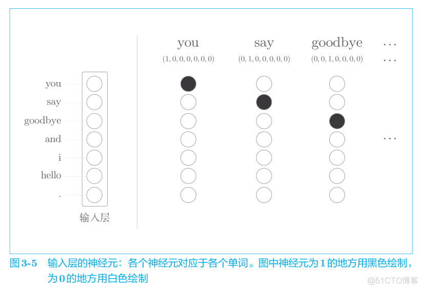 word2vec 轻量_机器学习_06