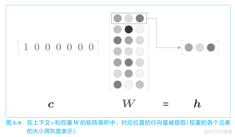 word2vec 轻量_神经网络_09