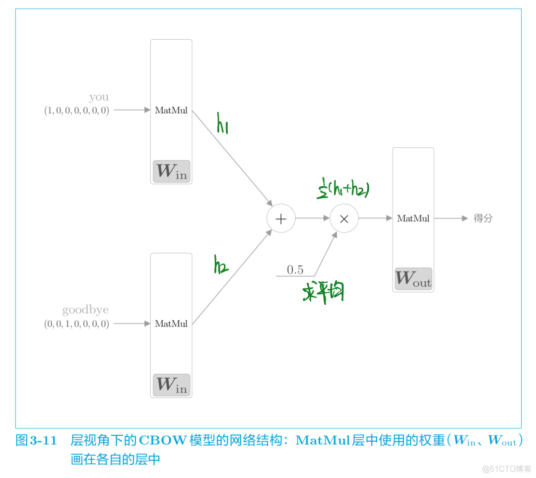 word2vec 轻量_神经网络_14