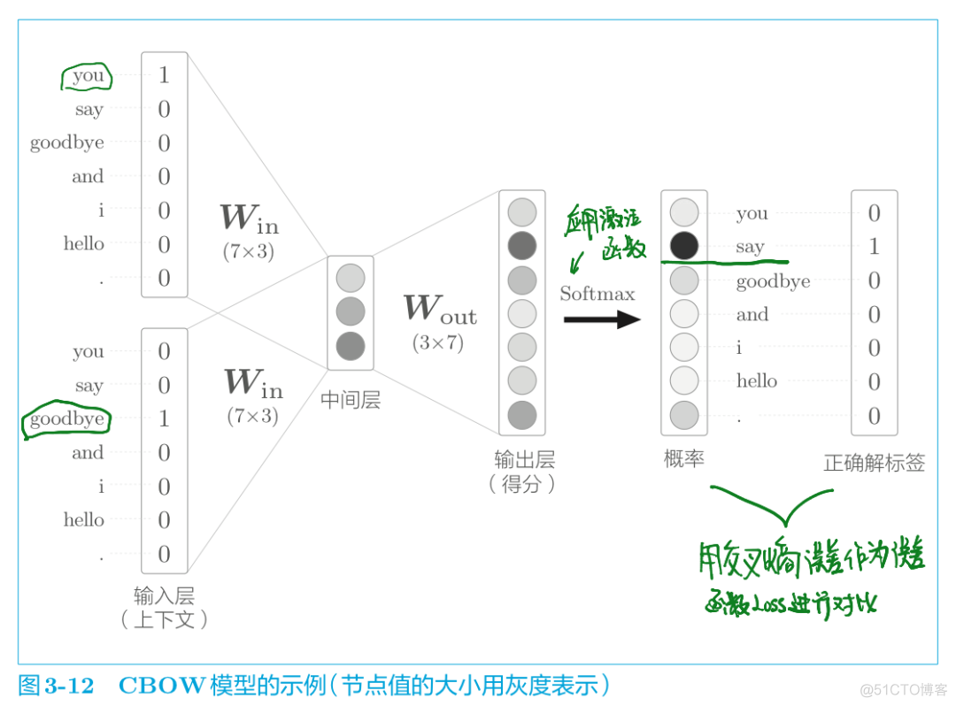 word2vec 轻量_机器学习_16