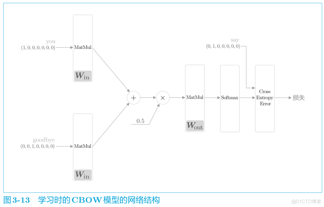 word2vec 轻量_神经网络_17