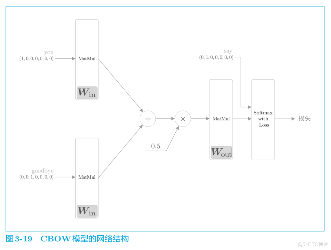 word2vec 轻量_word2vec 轻量_22