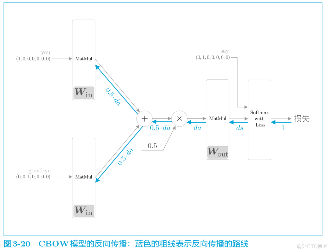 word2vec 轻量_python_23