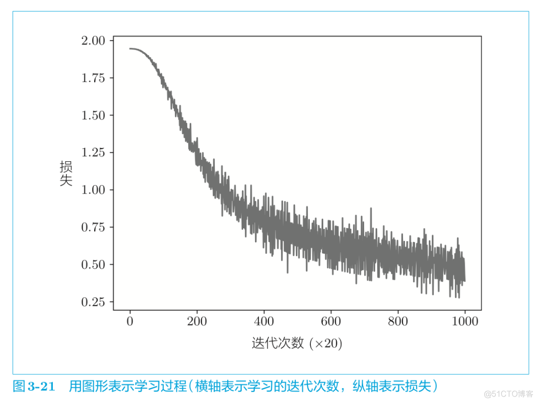 word2vec 轻量_word2vec 轻量_25