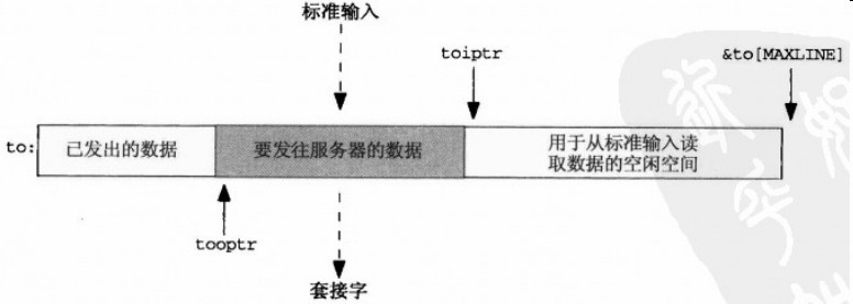 rtthread recvfrom设置非阻塞_套接字