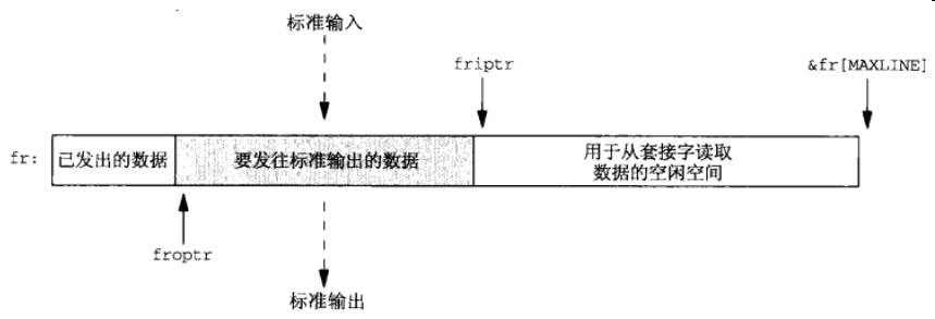 rtthread recvfrom设置非阻塞_标准输入_02