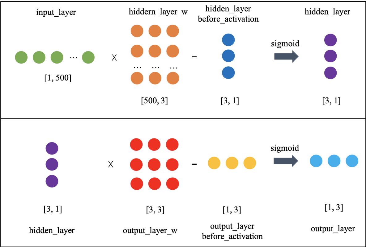 pytorch 反向传播的原理_pytorch 反向传播的原理