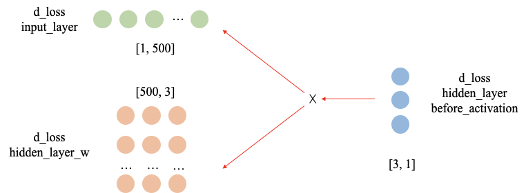 pytorch 反向传播的原理_pytorch 反向传播的原理_08