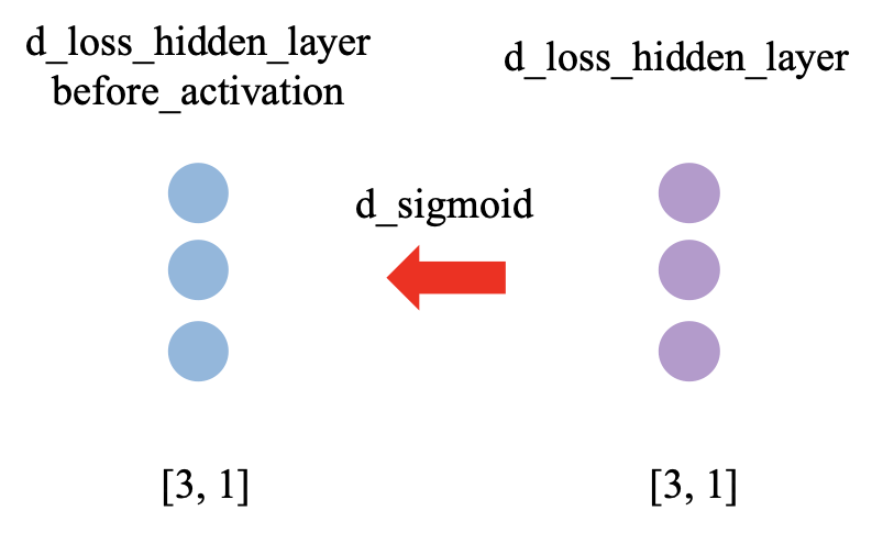 pytorch 反向传播的原理_pytorch 反向传播的原理_17