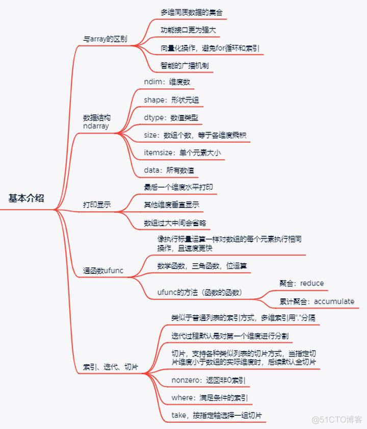 python 数组缩小_数组_02