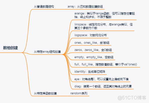 python 数组缩小_常量数组 python_04