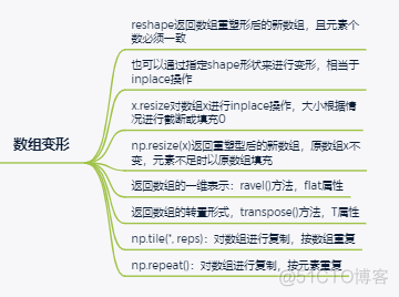 python 数组缩小_数组_07