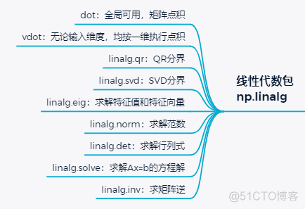 python 数组缩小_数组_25