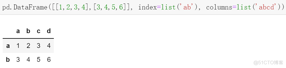 python dataframe 取出特定列形成新_数据分析_19