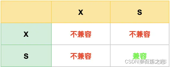 mysql的select如何加锁_记录锁