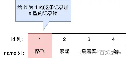 mysql的select如何加锁_数据库_02