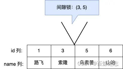 mysql的select如何加锁_mysql_03