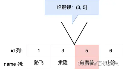 mysql的select如何加锁_主键_04