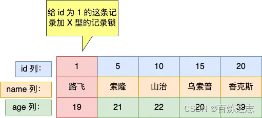 mysql的select如何加锁_主键_06