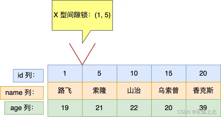 mysql的select如何加锁_mysql的select如何加锁_10