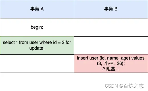 mysql的select如何加锁_mysql_11