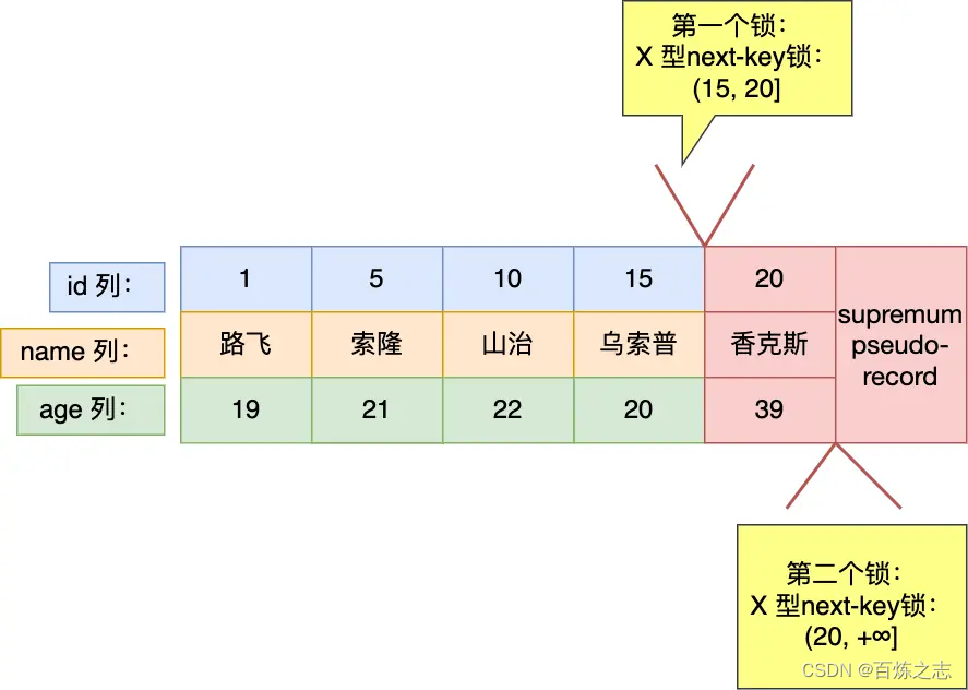 mysql的select如何加锁_记录锁_12