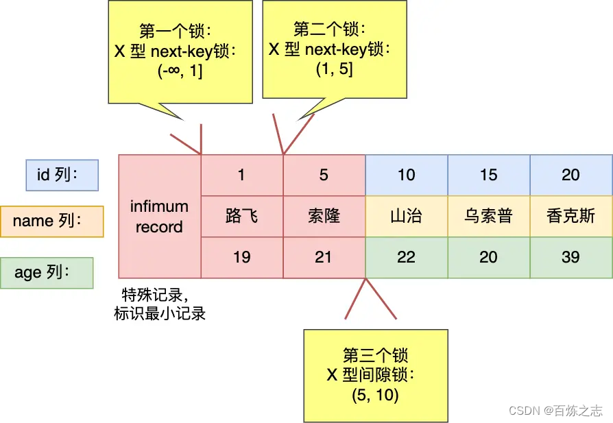 mysql的select如何加锁_mysql_16