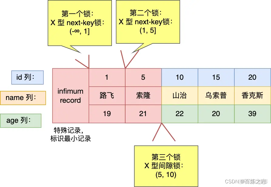 mysql的select如何加锁_mysql_16