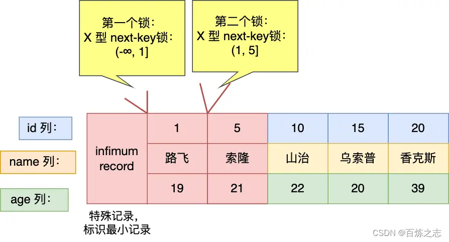 mysql的select如何加锁_mysql_18