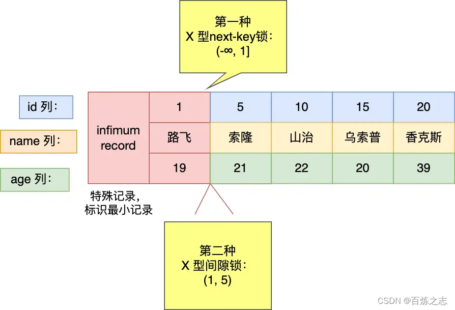 mysql的select如何加锁_数据库_20