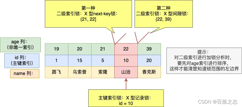 mysql的select如何加锁_mysql_25