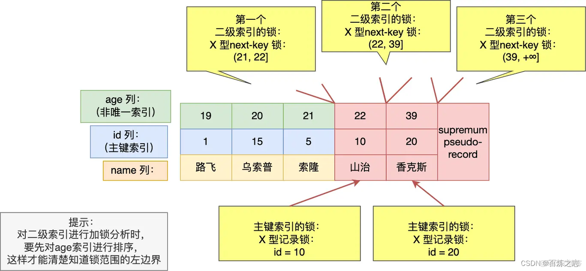 mysql的select如何加锁_记录锁_27