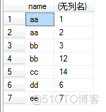 mysql group by order 编译语法检查_数据_06