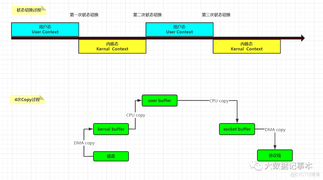 kafka数据映射到greenplum_分布式_08