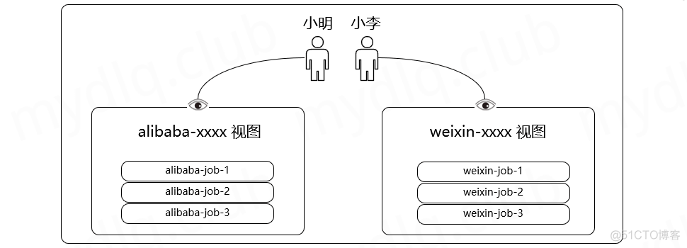 jenkins Security Realm使用域账号_Jenkins