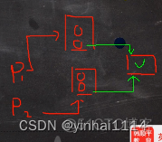 java中查看变量类型的代码_java中查看变量类型的代码_02