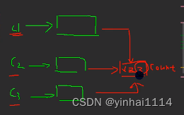 java中查看变量类型的代码_笔记_04